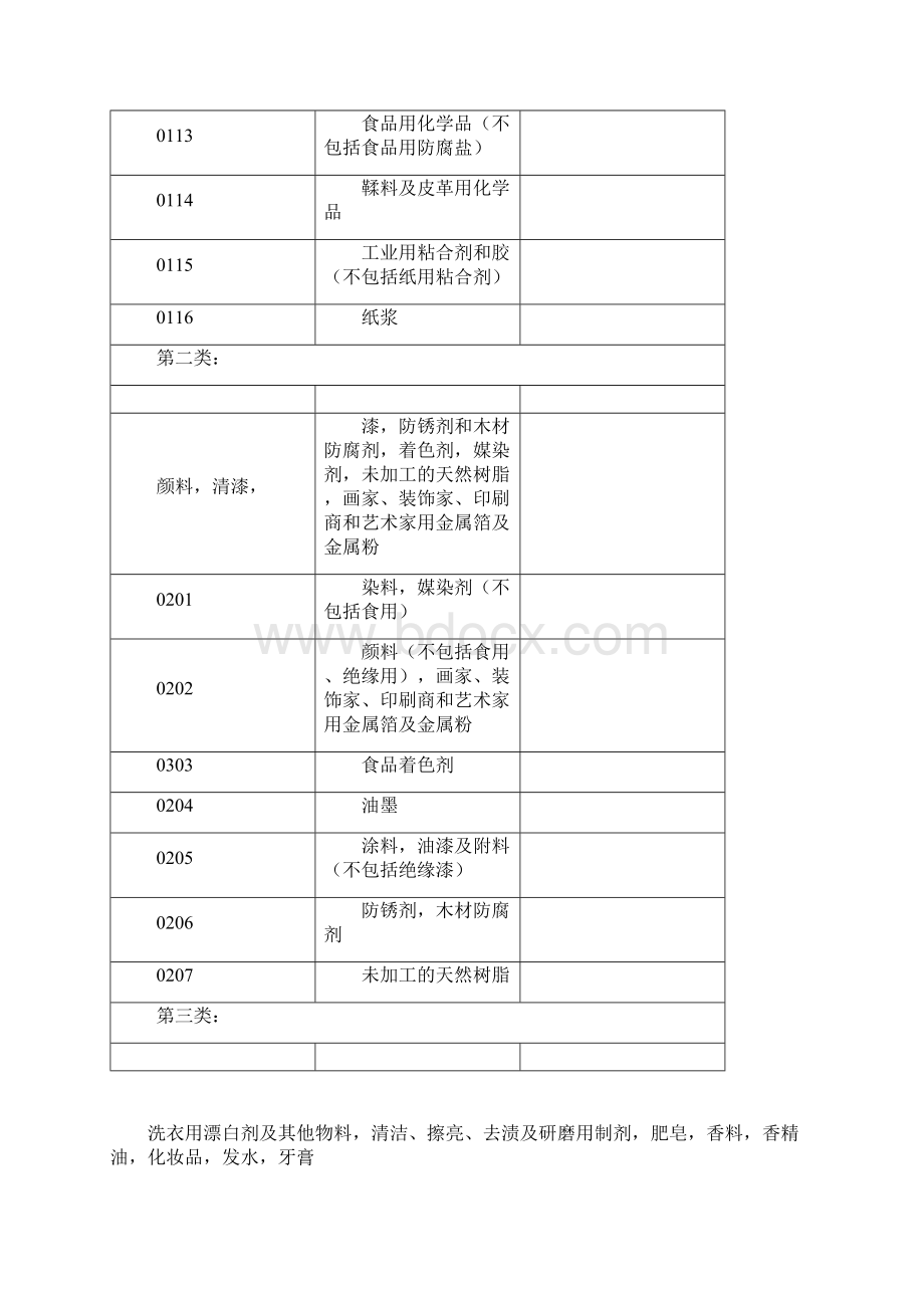 商标分类表Word文档格式.docx_第2页