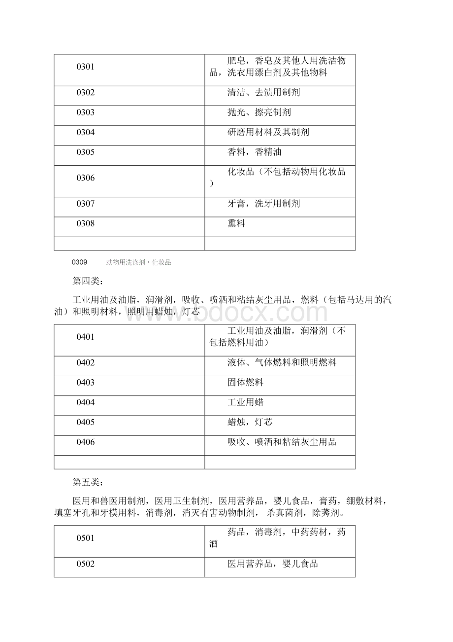 商标分类表Word文档格式.docx_第3页