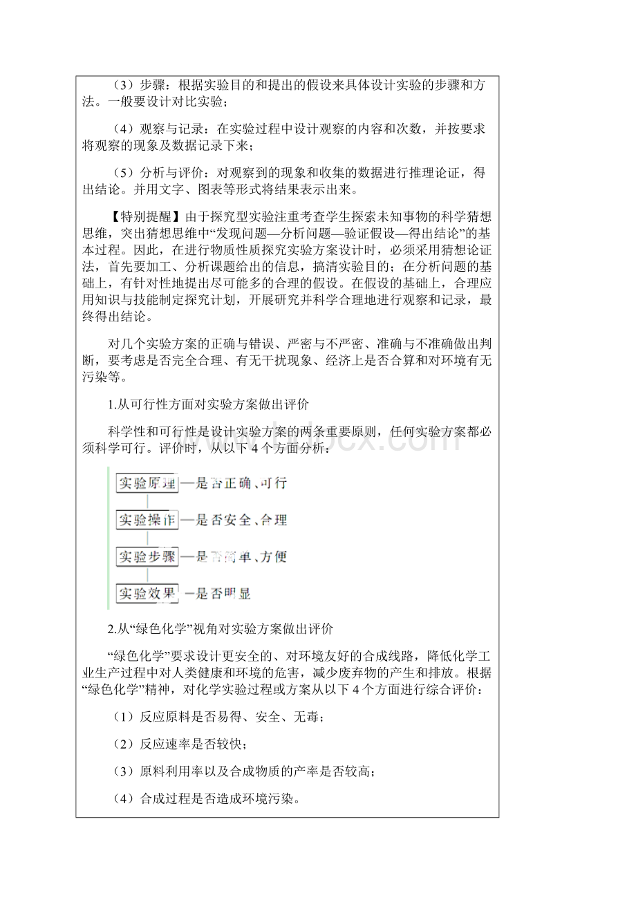 高考化学综合实验专项讲义.docx_第3页