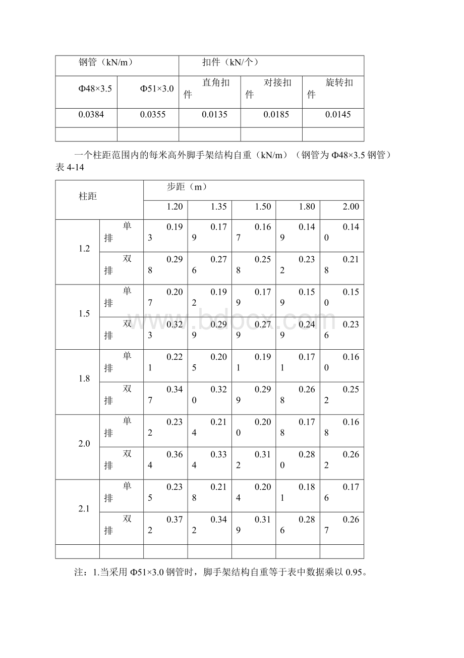 扣件式钢管脚手架word版.docx_第3页