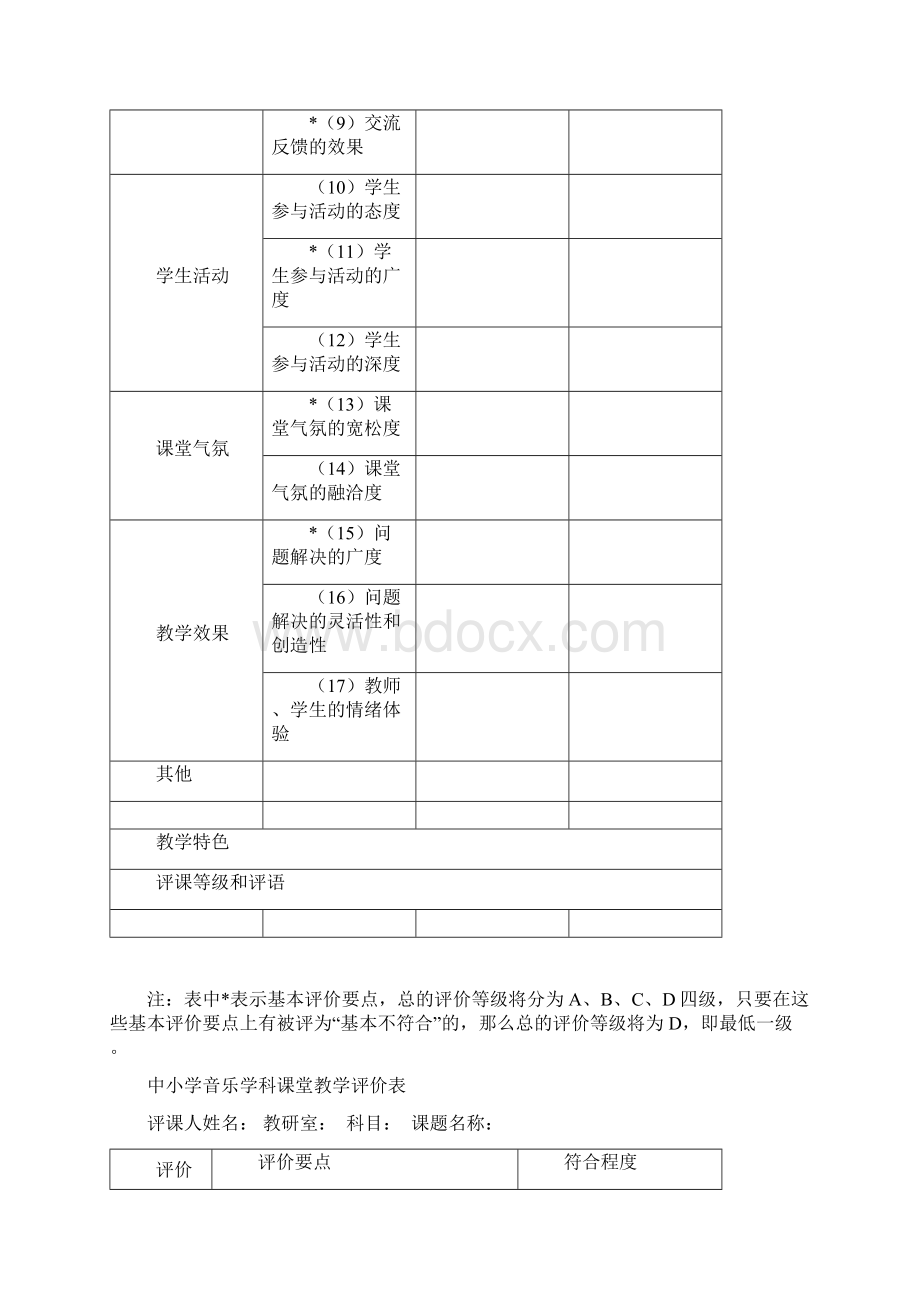 中小学课堂教学评价表Word下载.docx_第2页