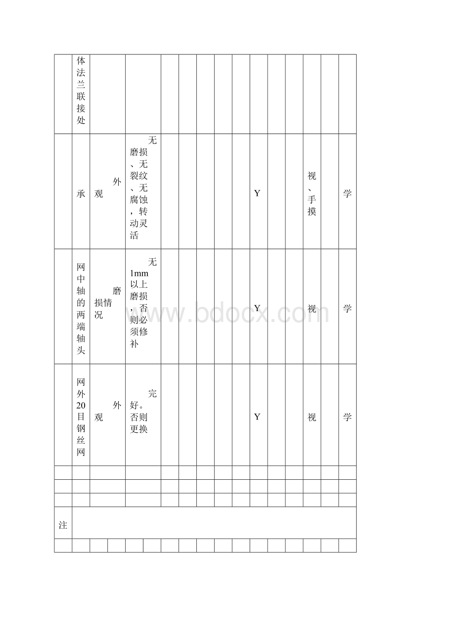 化学设备点检标准概述Word文件下载.docx_第2页