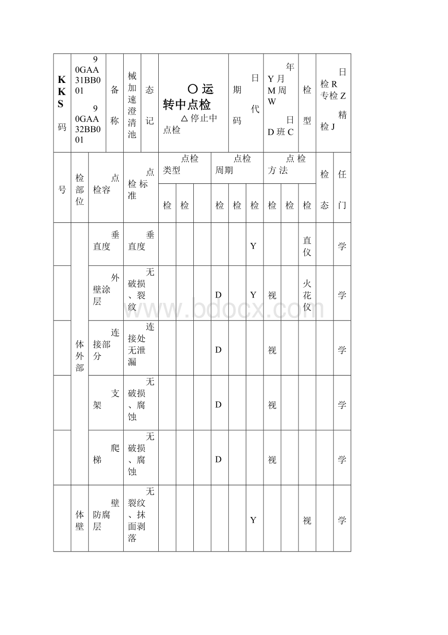 化学设备点检标准概述Word文件下载.docx_第3页