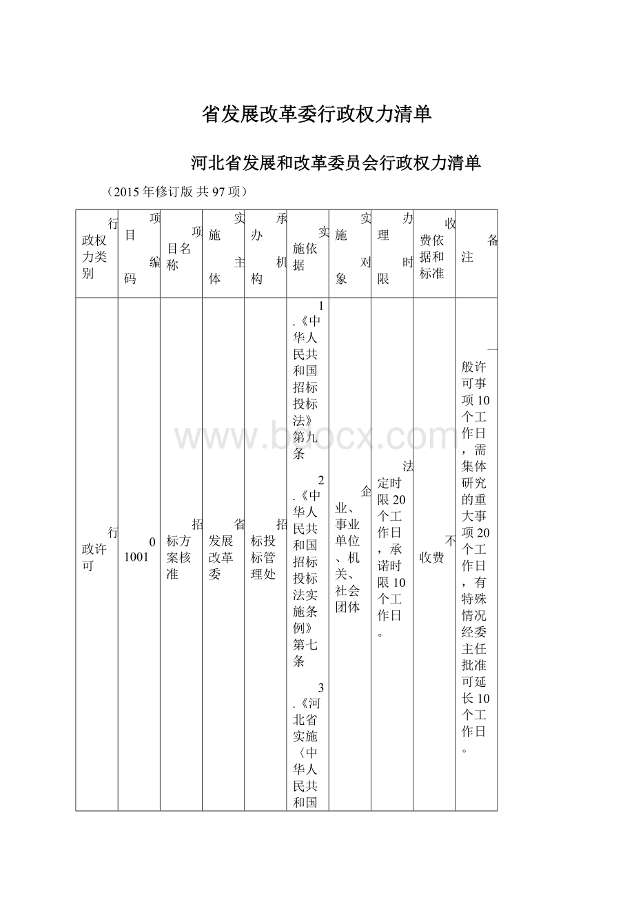 省发展改革委行政权力清单.docx_第1页