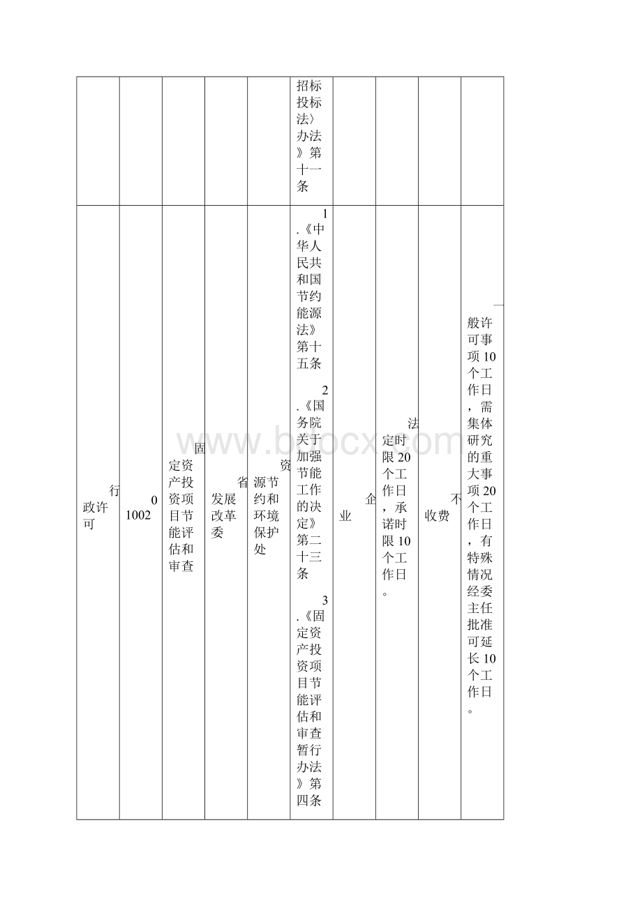 省发展改革委行政权力清单.docx_第2页