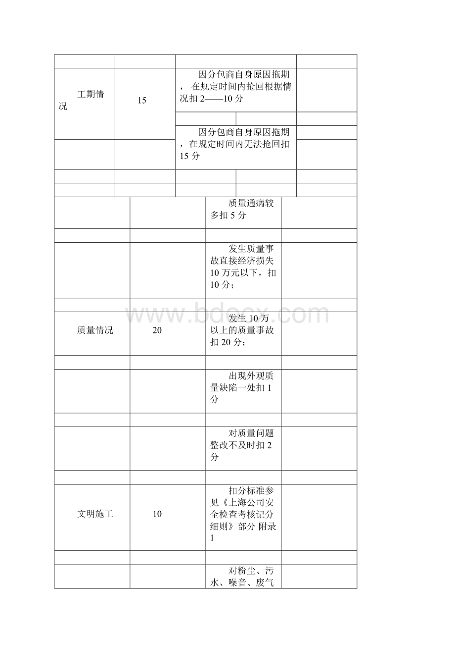 工程分包单位考核评价办法试行文档格式.docx_第3页