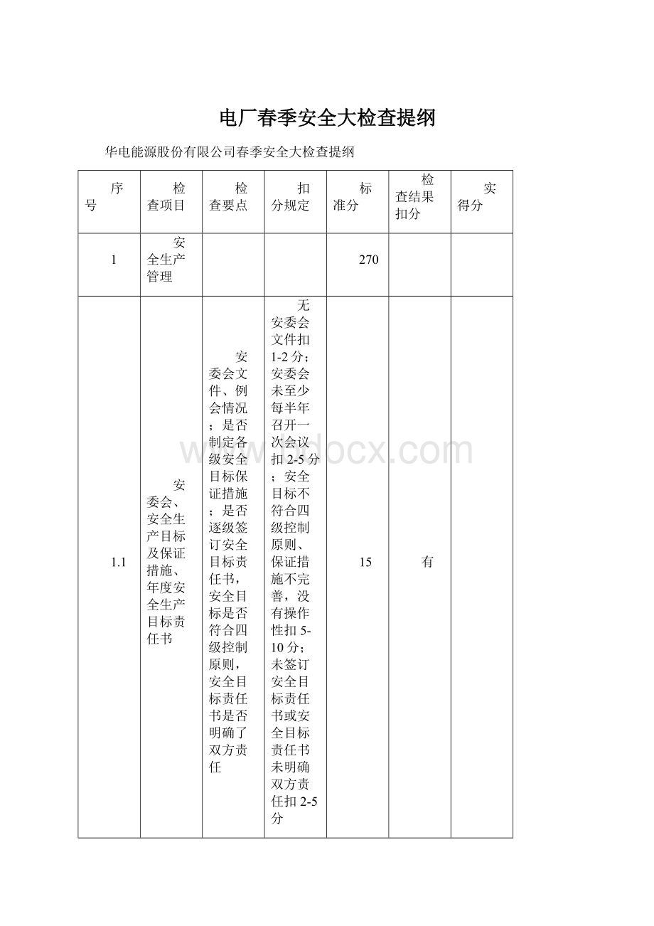 电厂春季安全大检查提纲Word下载.docx