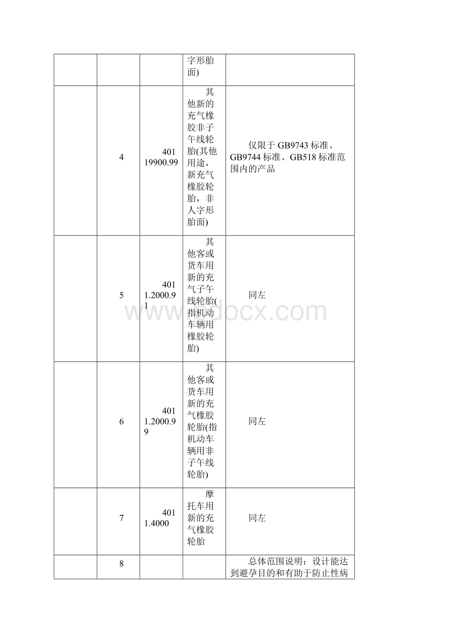 海关HS编码对照表文档格式.docx_第2页