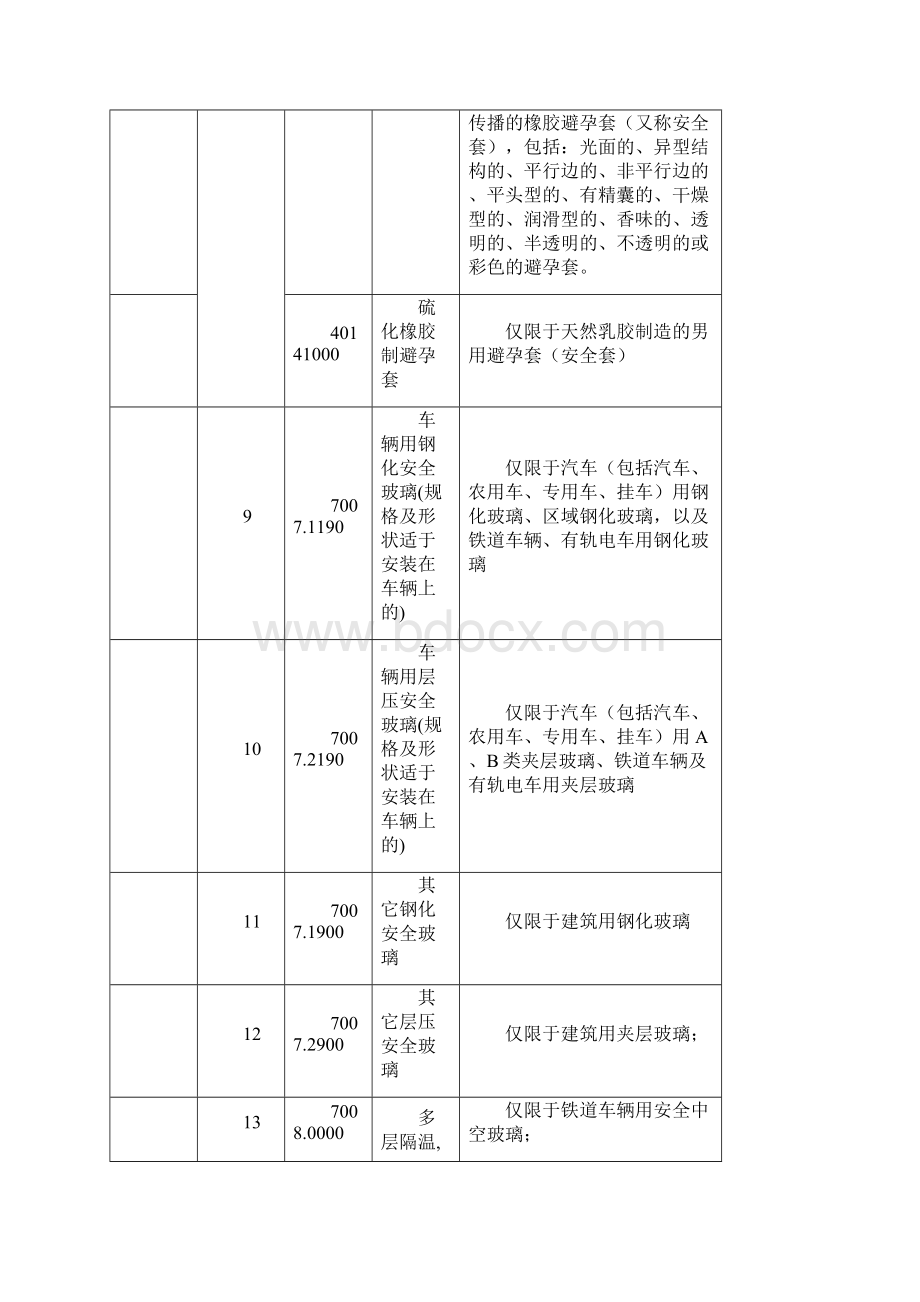 海关HS编码对照表.docx_第3页