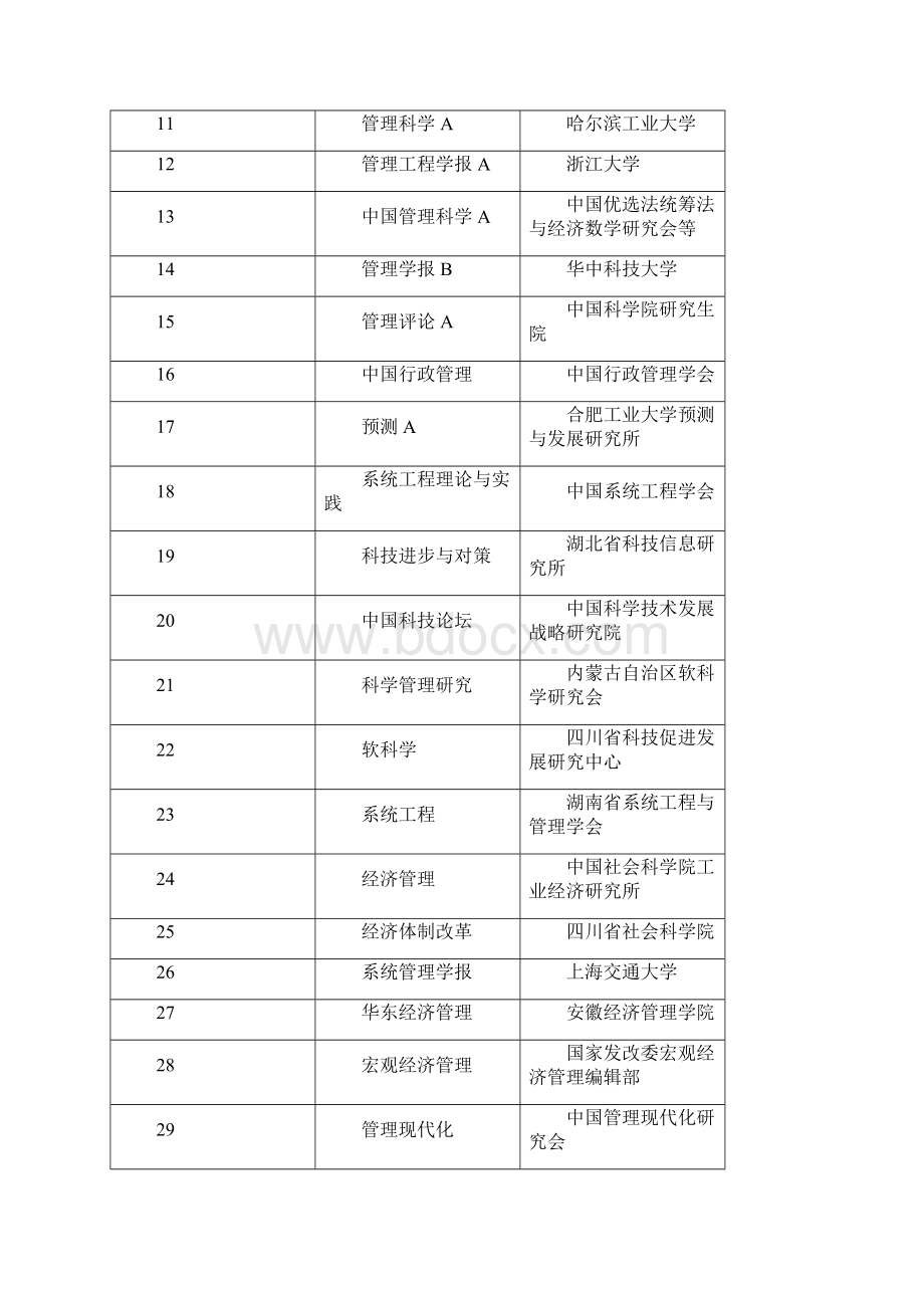 CSSCI最新版1.docx_第2页