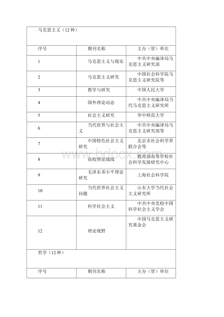 CSSCI最新版1.docx_第3页