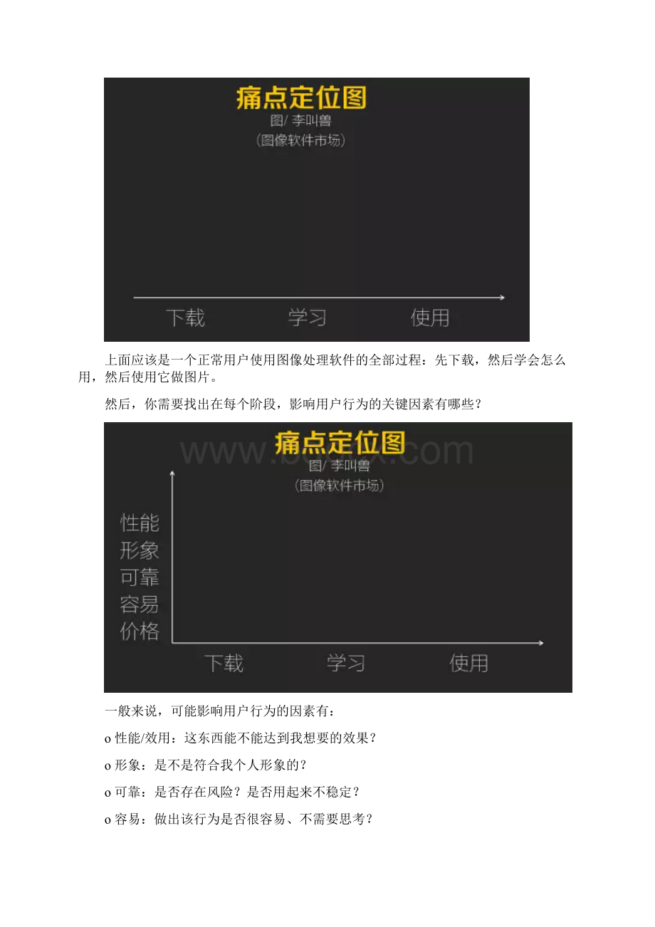 一张图教你发现用户的痛点.docx_第2页