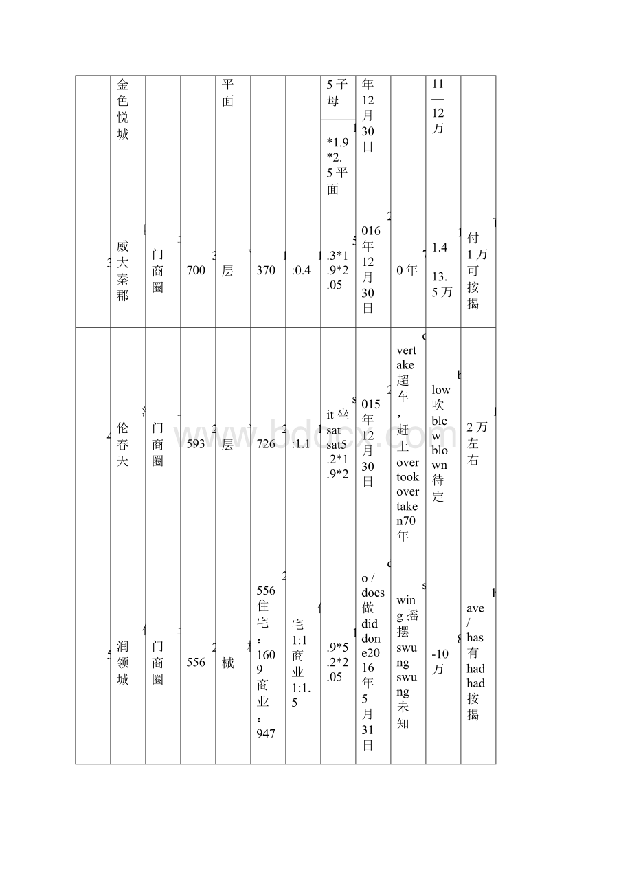 车位推售思路分享版.docx_第2页