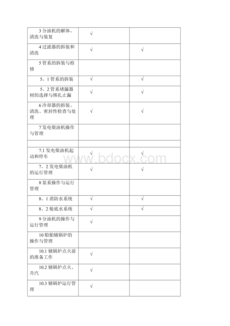 机工值班评估大纲适用11规则.docx_第2页