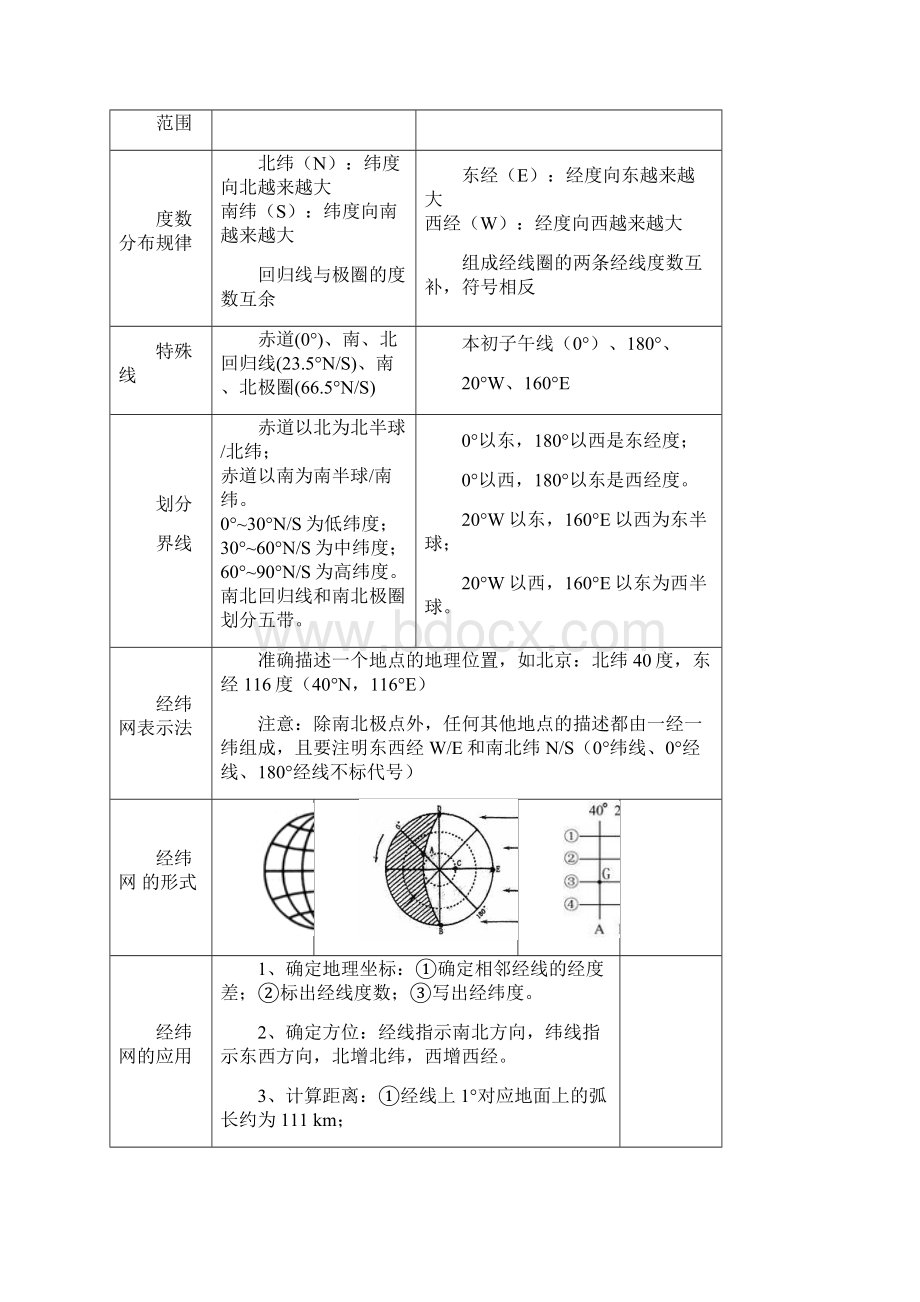 高中地理知识点总结必修一自然地理.docx_第2页