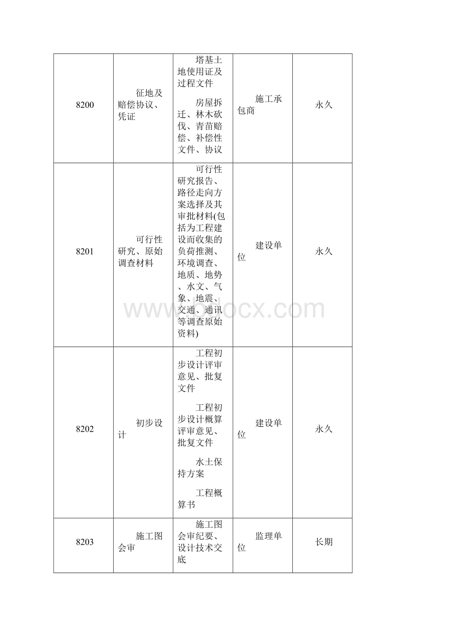 输电线路移交归档资料.docx_第2页