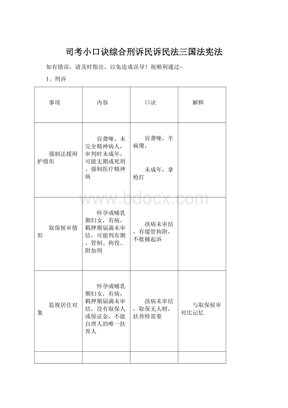 司考小口诀综合刑诉民诉民法三国法宪法.docx