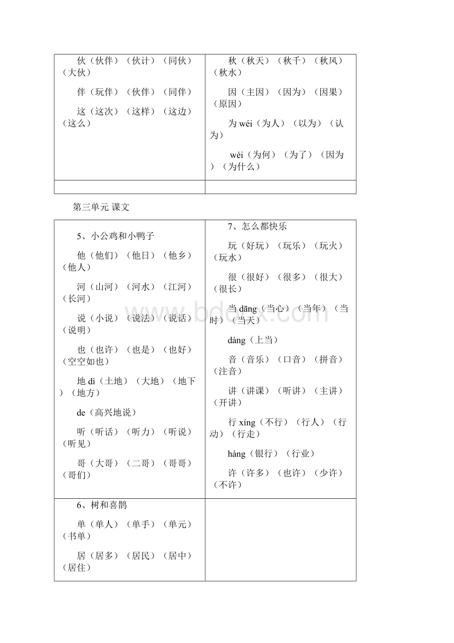 部编新人教版一年级语文下册《生字表》组词.docx_第3页