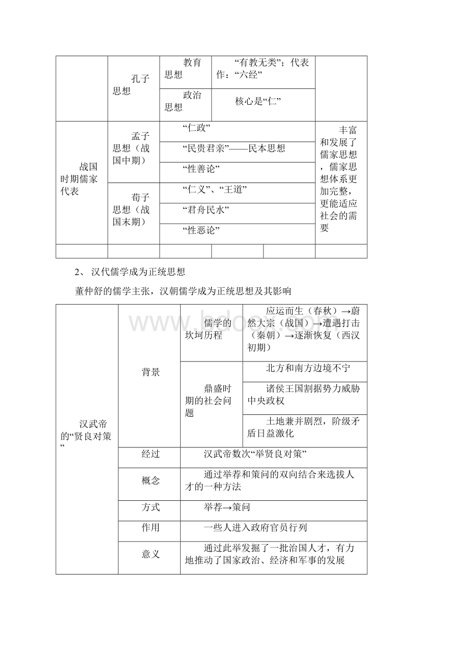 历史必修3表格复习.docx_第2页