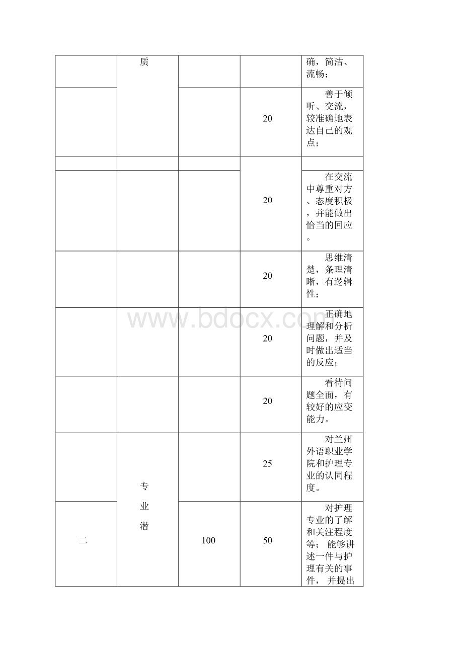 护理专业职业适应性测试标准Word格式文档下载.docx_第3页