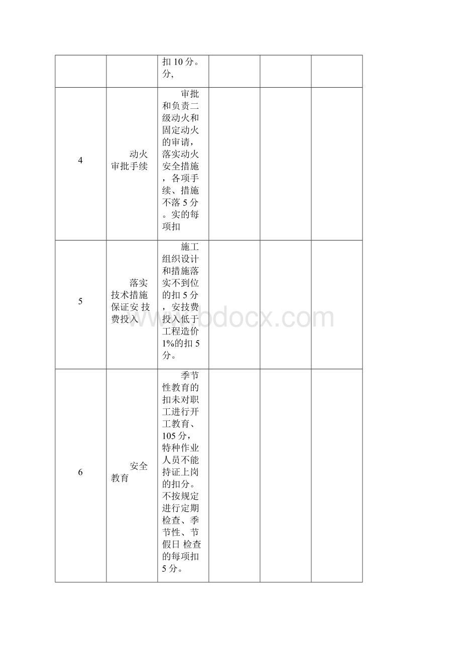 安全生产责任制考核评分表.docx_第2页