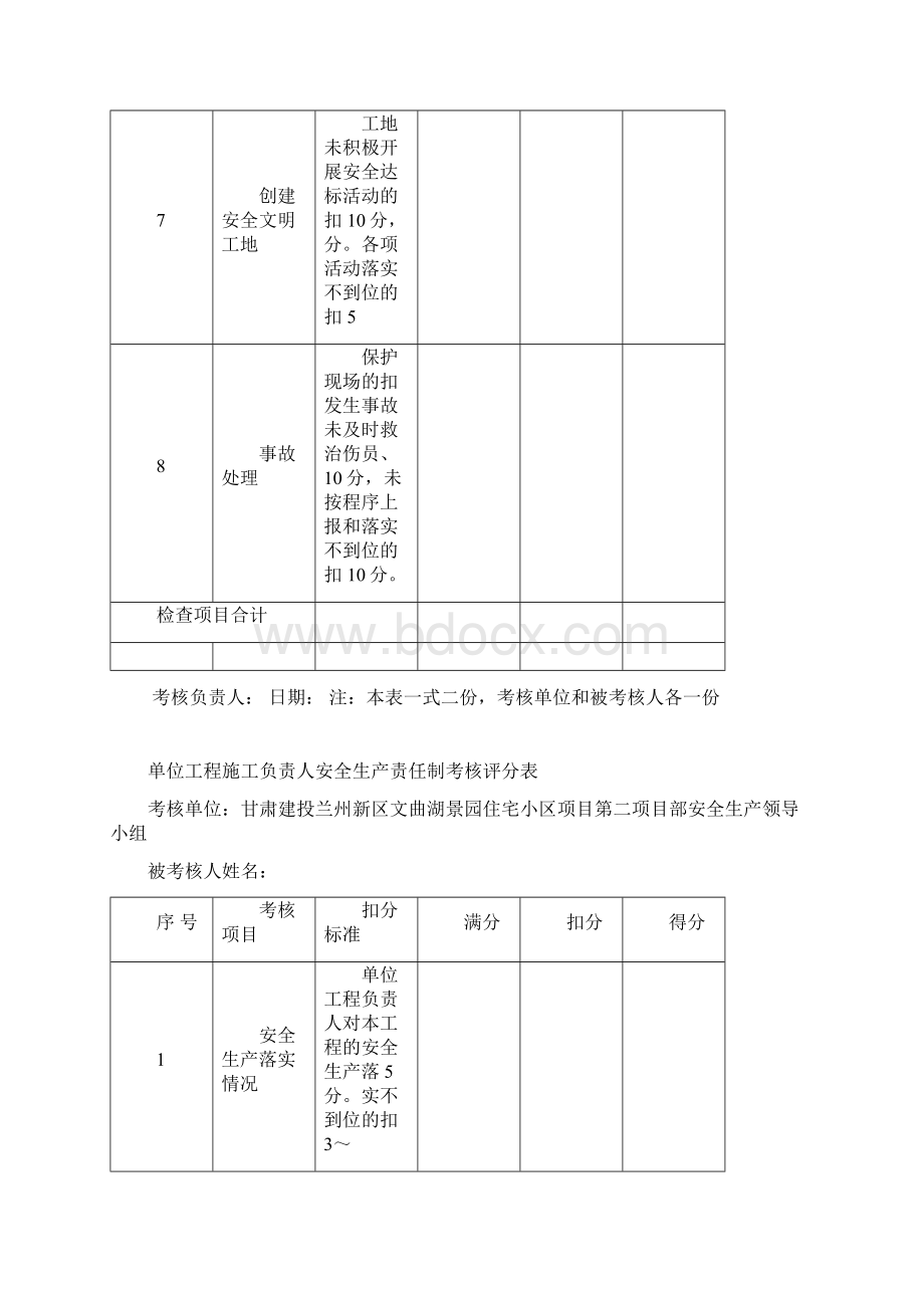 安全生产责任制考核评分表.docx_第3页