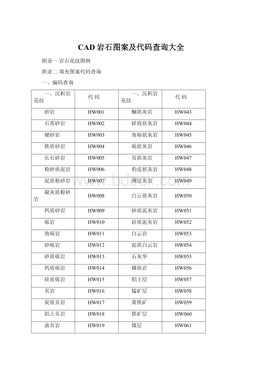 CAD岩石图案及代码查询大全Word下载.docx_第1页