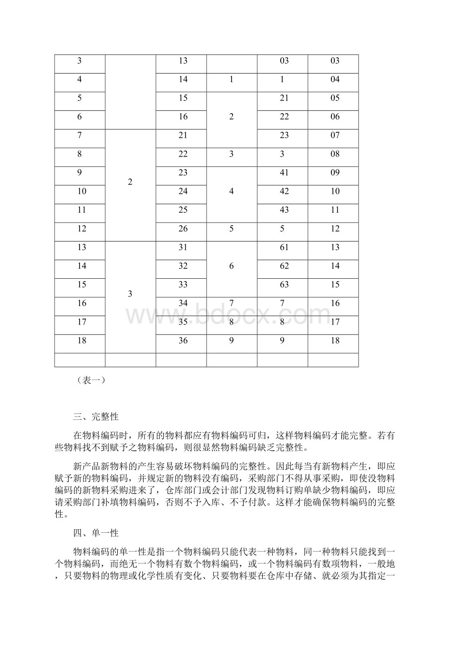 《编码规则指南》word版文档格式.docx_第3页