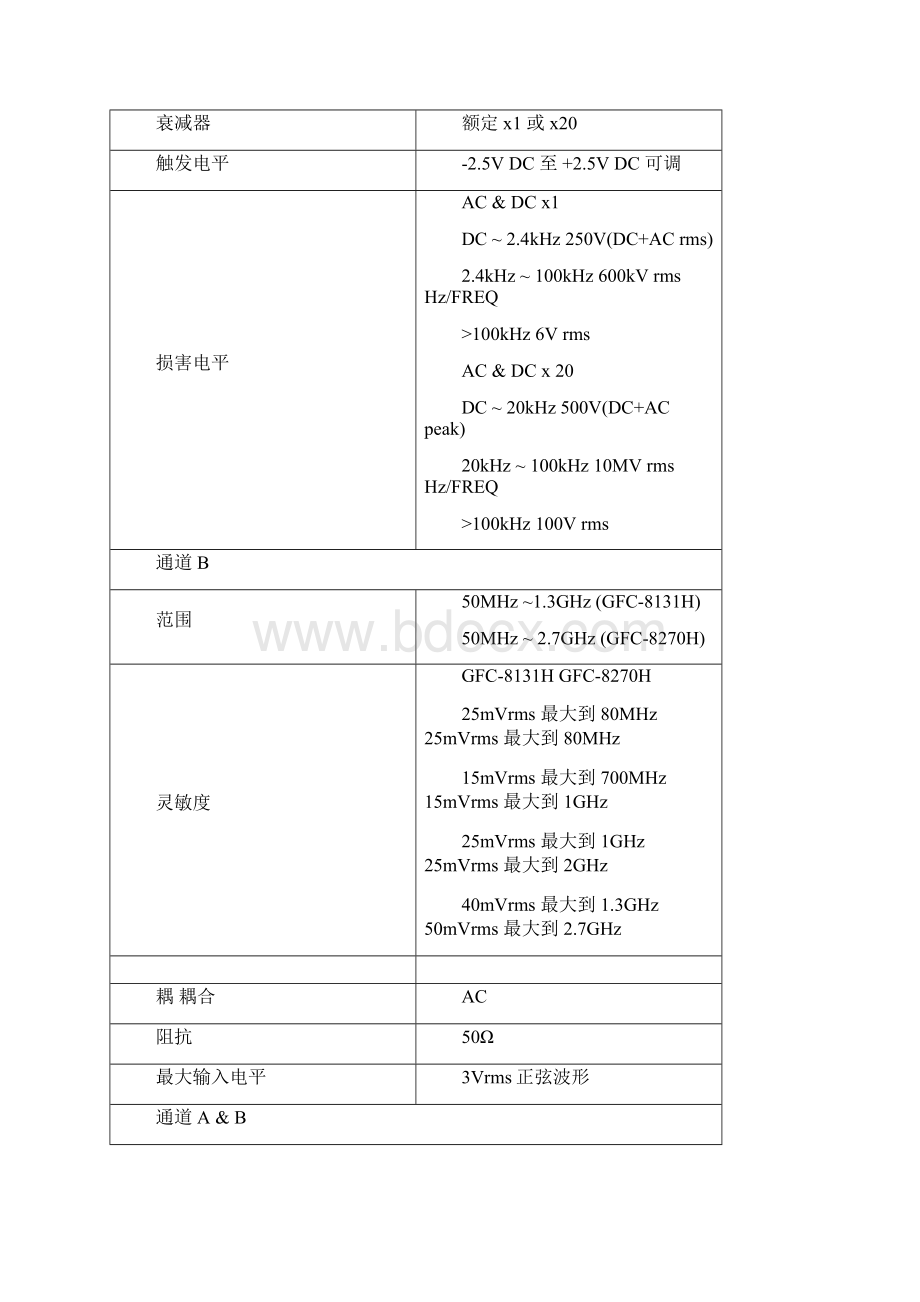 GFC8131H频率计使用说明书资料.docx_第3页