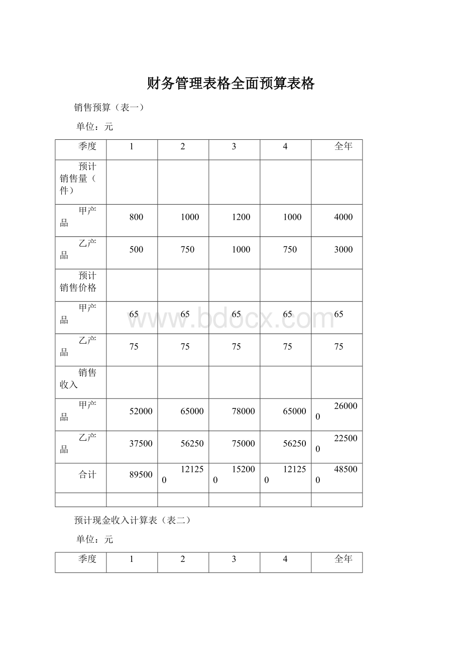 财务管理表格全面预算表格文档格式.docx