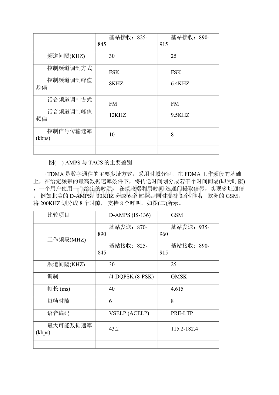 CDMA通信技术和朗讯科技CDMA系统Word文档下载推荐.docx_第2页