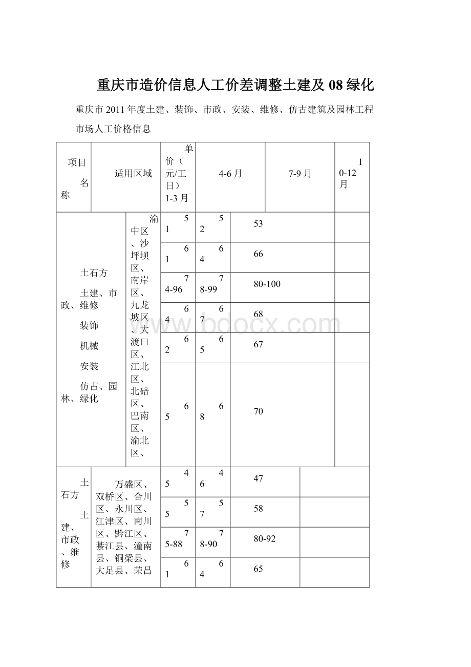 重庆市造价信息人工价差调整土建及08绿化.docx