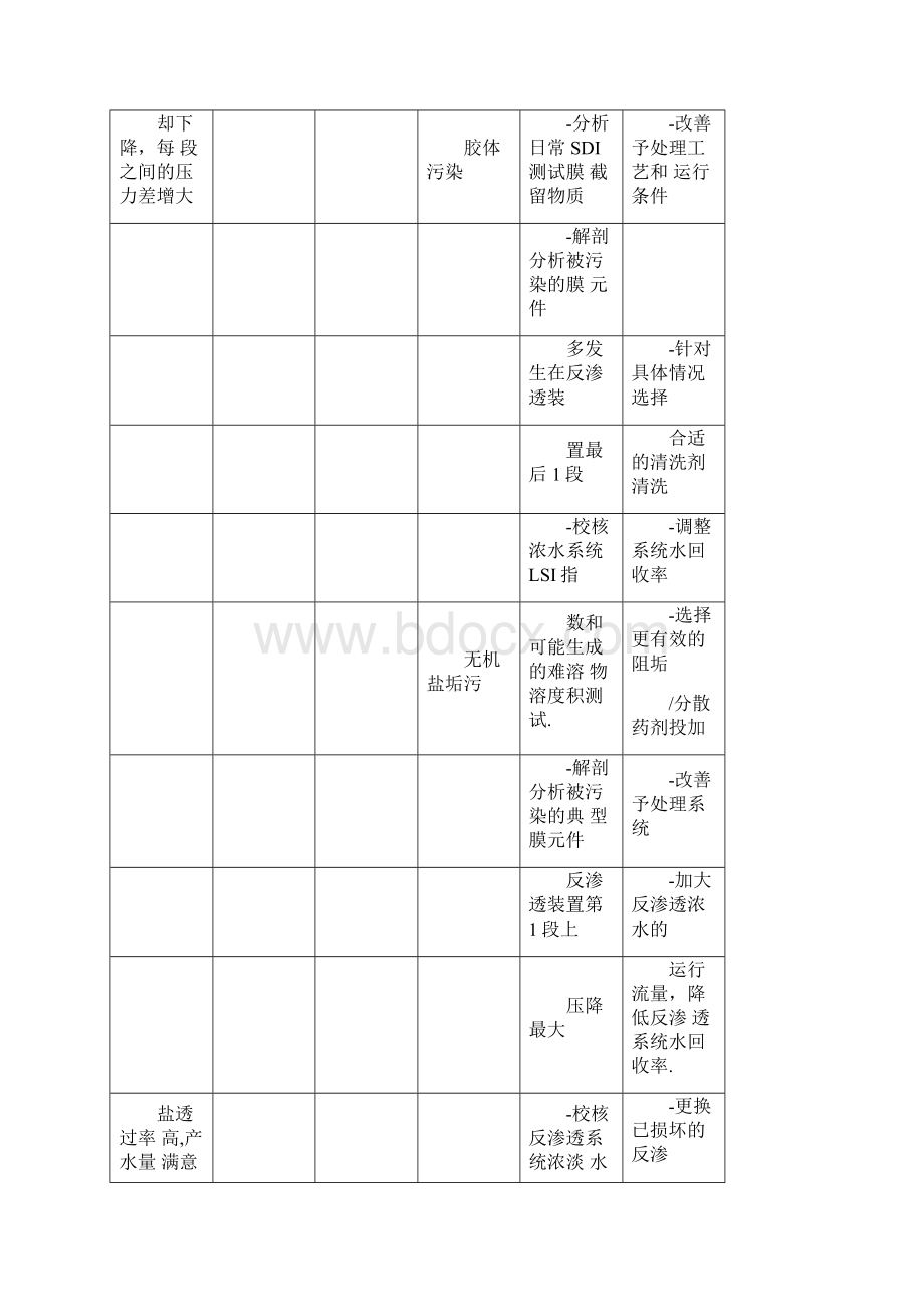 反渗透膜工作原理Word文件下载.docx_第3页