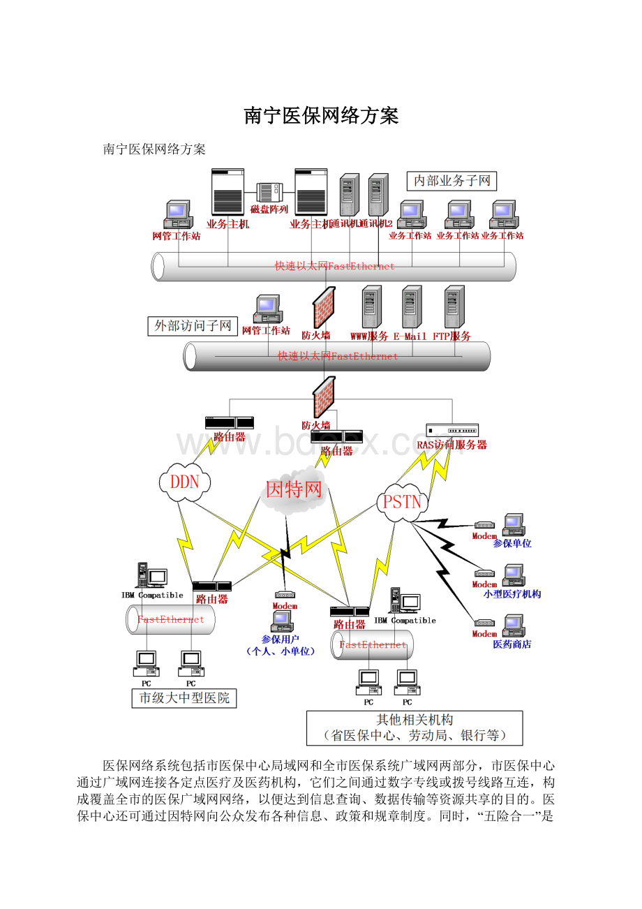 南宁医保网络方案.docx