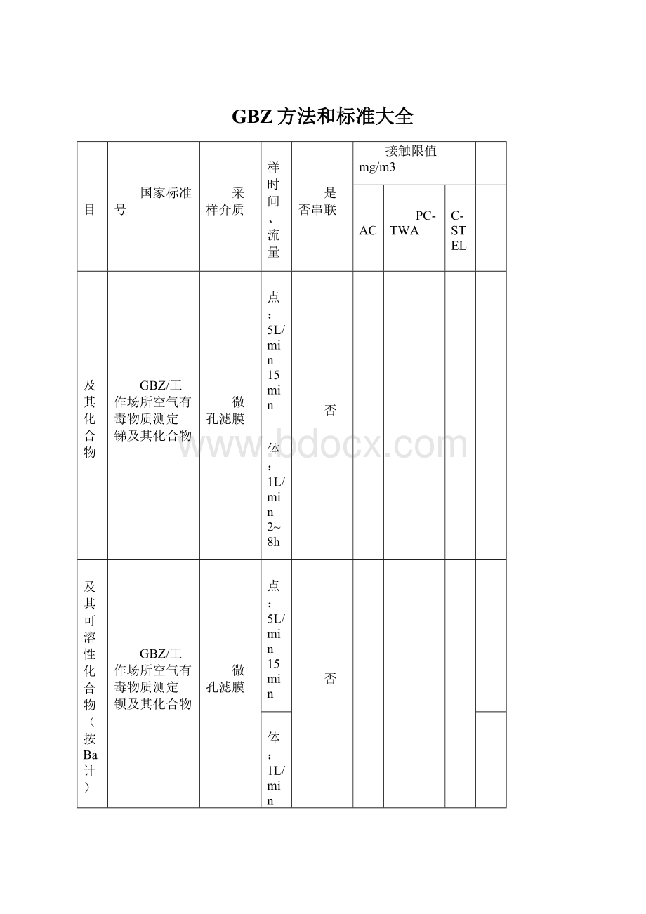 GBZ方法和标准大全Word下载.docx_第1页