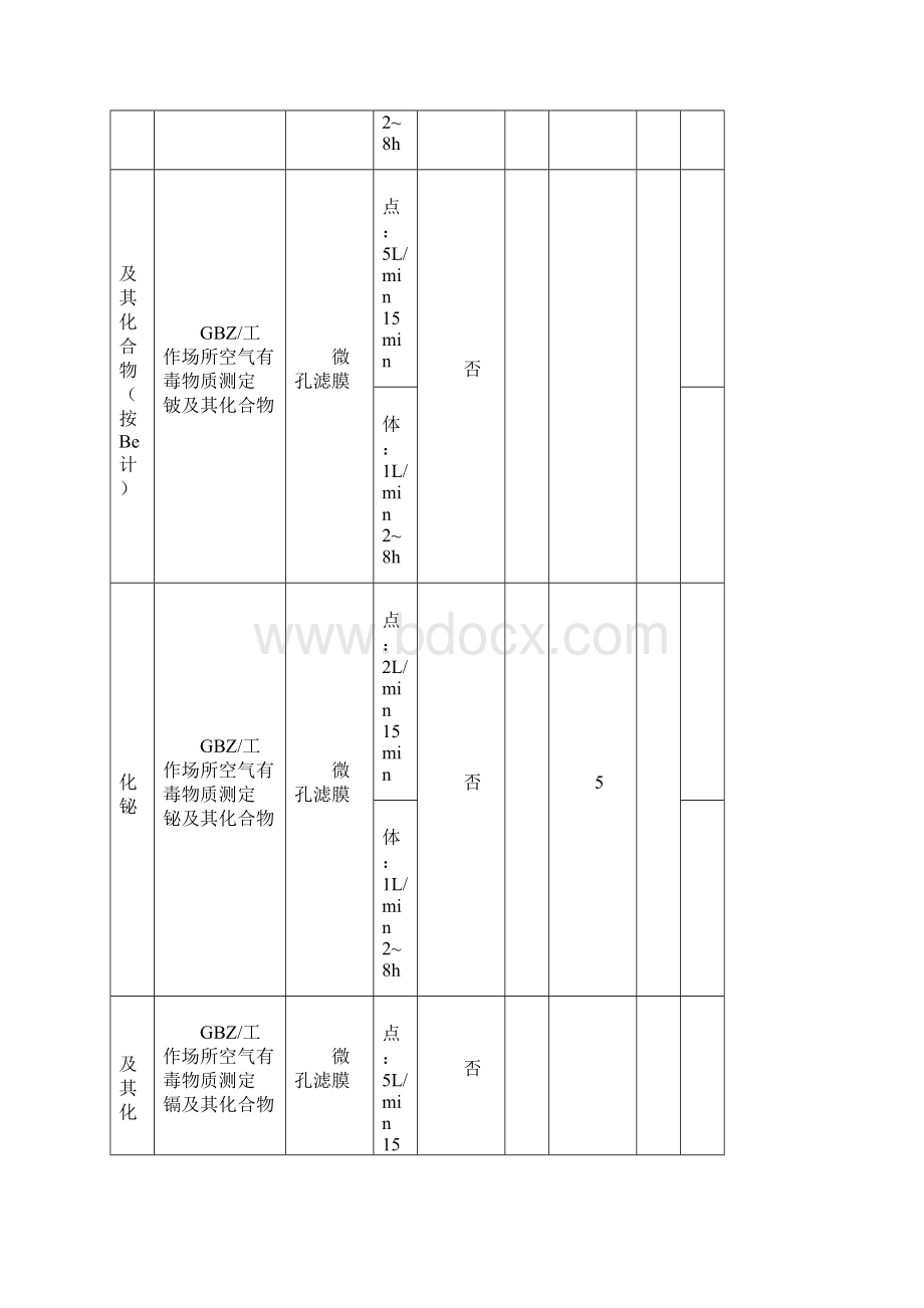 GBZ方法和标准大全Word下载.docx_第2页