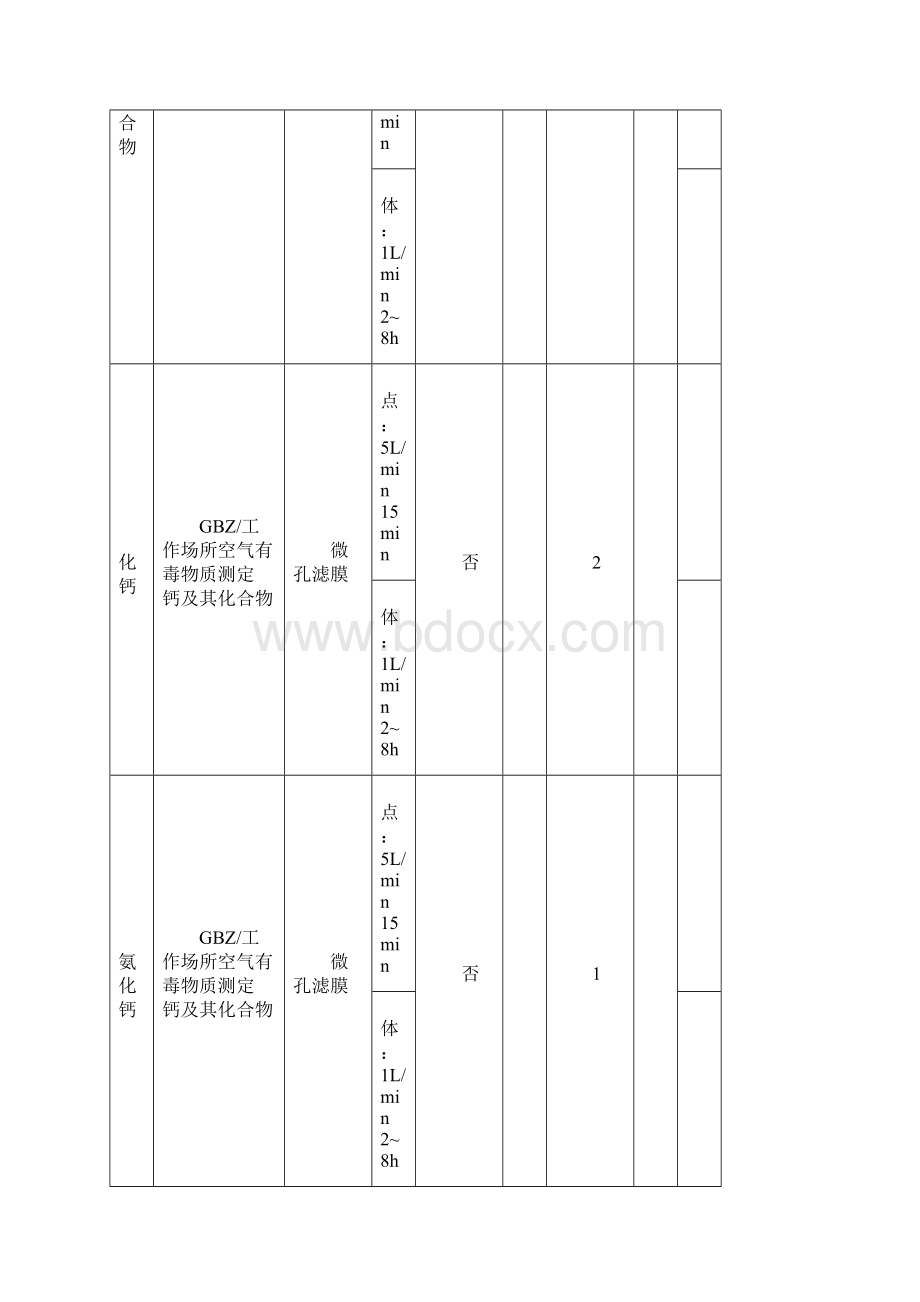 GBZ方法和标准大全Word下载.docx_第3页