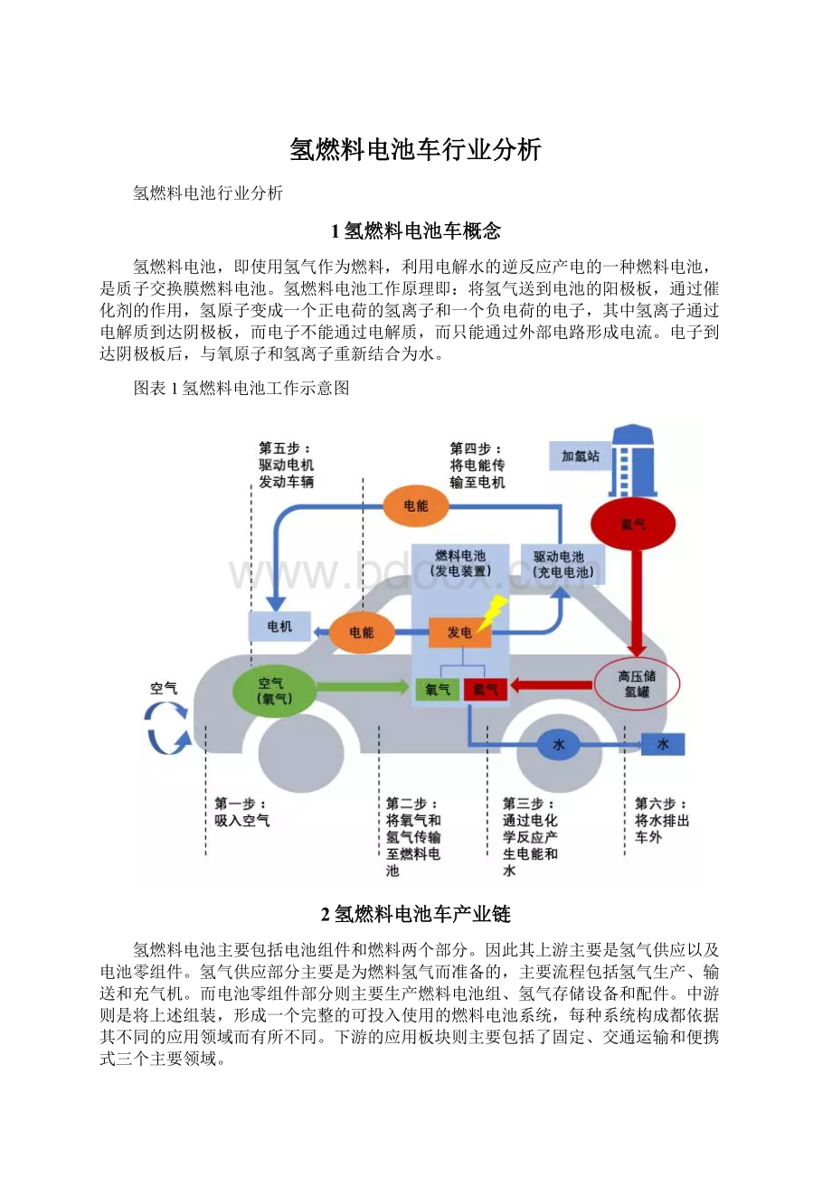 氢燃料电池车行业分析.docx_第1页