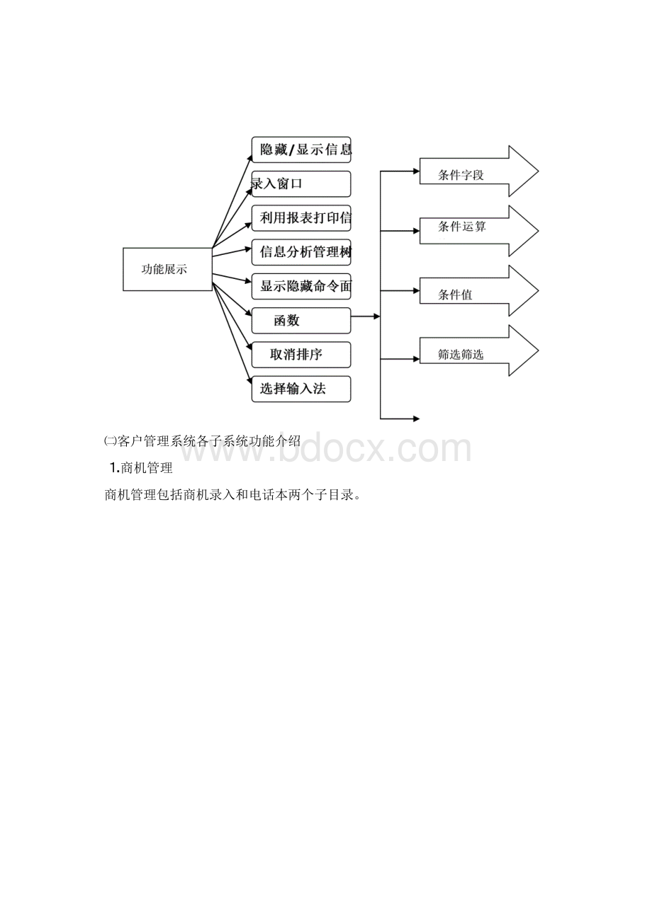 09工管本38号陶石雷 3Word文档下载推荐.docx_第2页