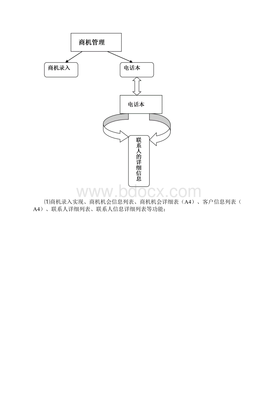 09工管本38号陶石雷 3Word文档下载推荐.docx_第3页