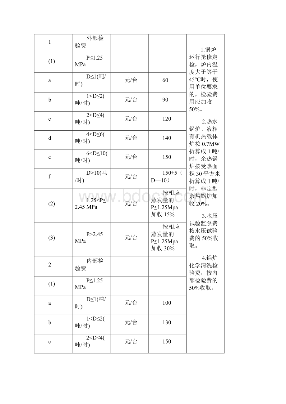 皖价费145号 附件.docx_第3页