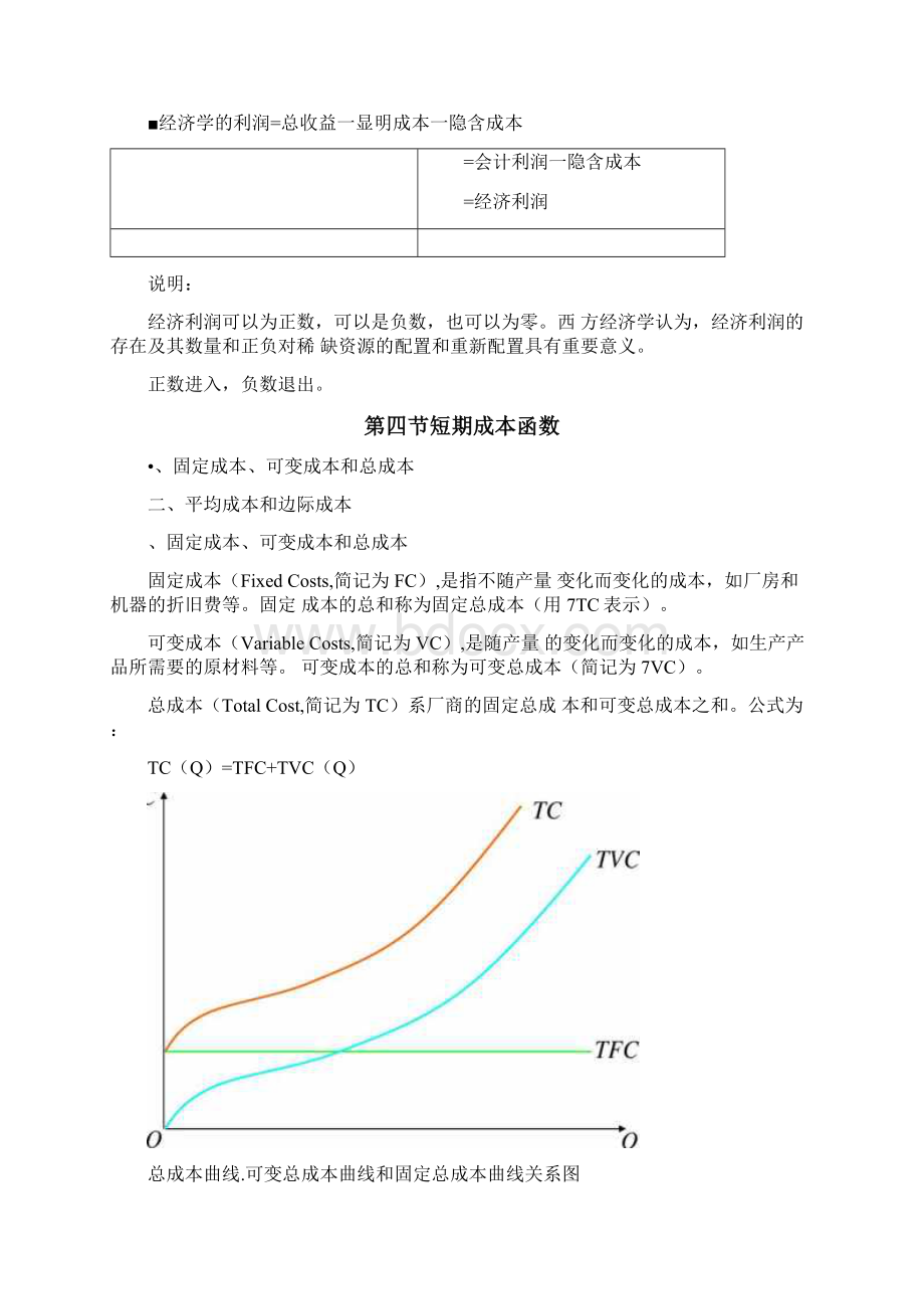 西方经济学7成本函数docx.docx_第3页