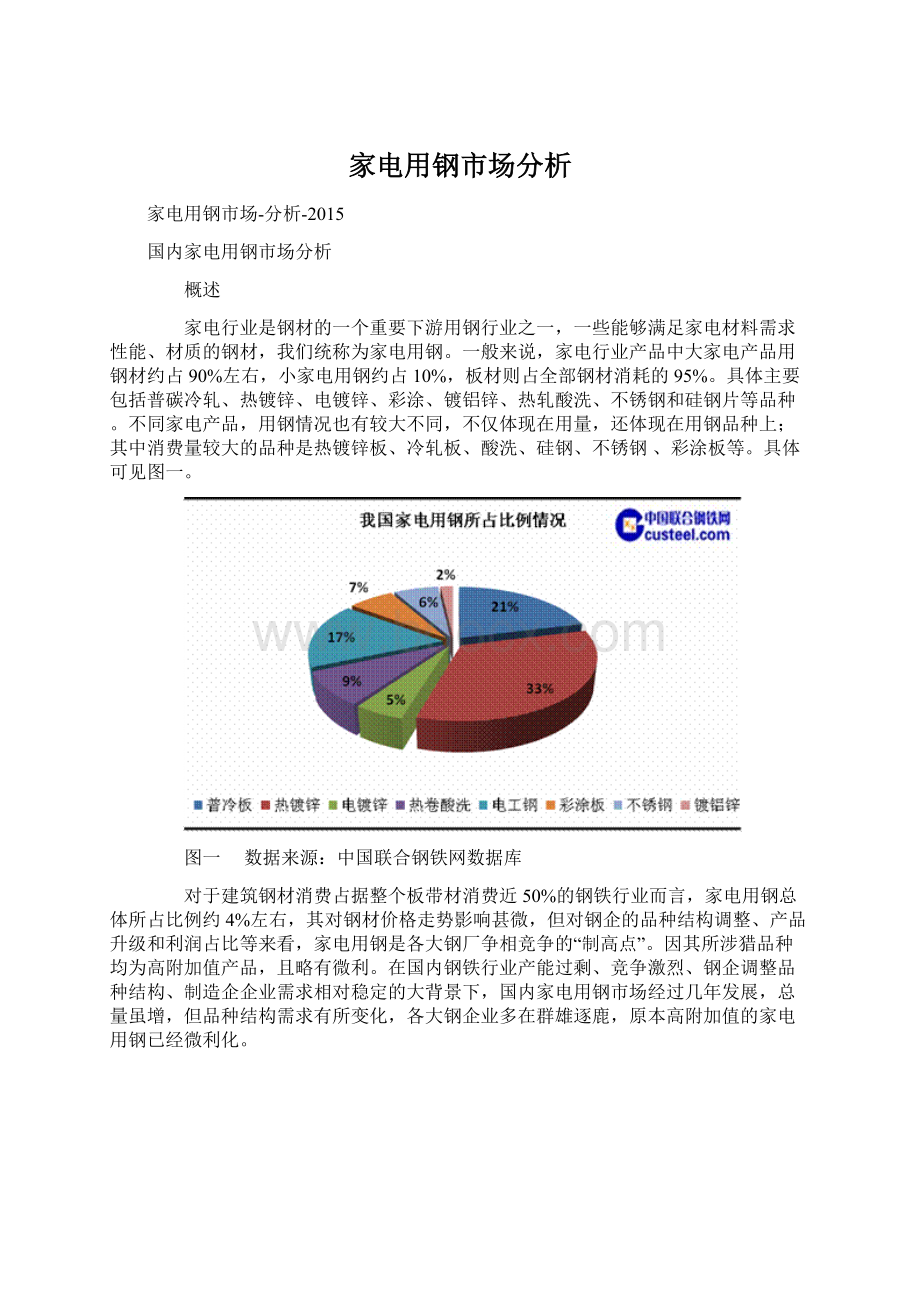 家电用钢市场分析.docx_第1页