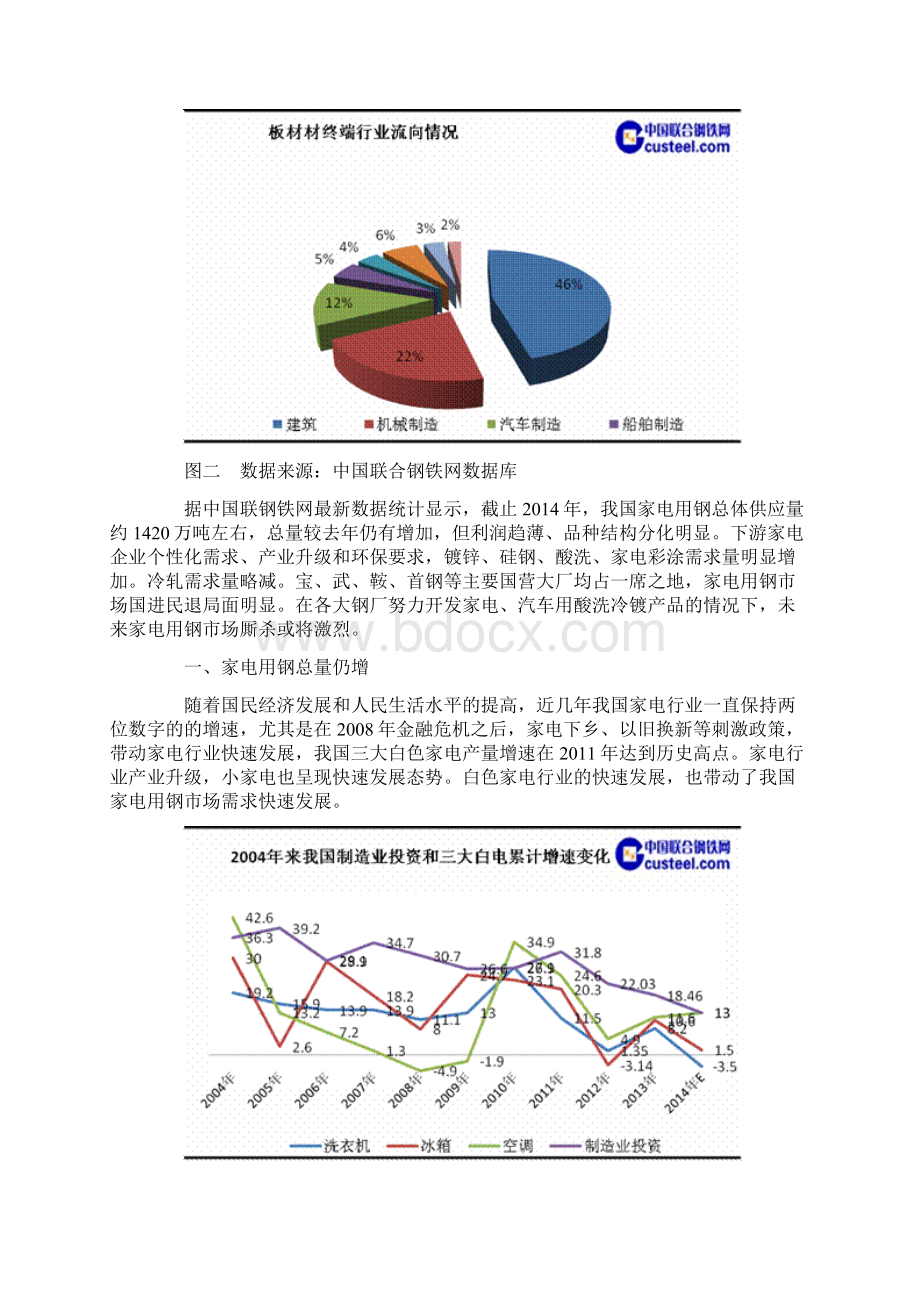 家电用钢市场分析.docx_第2页