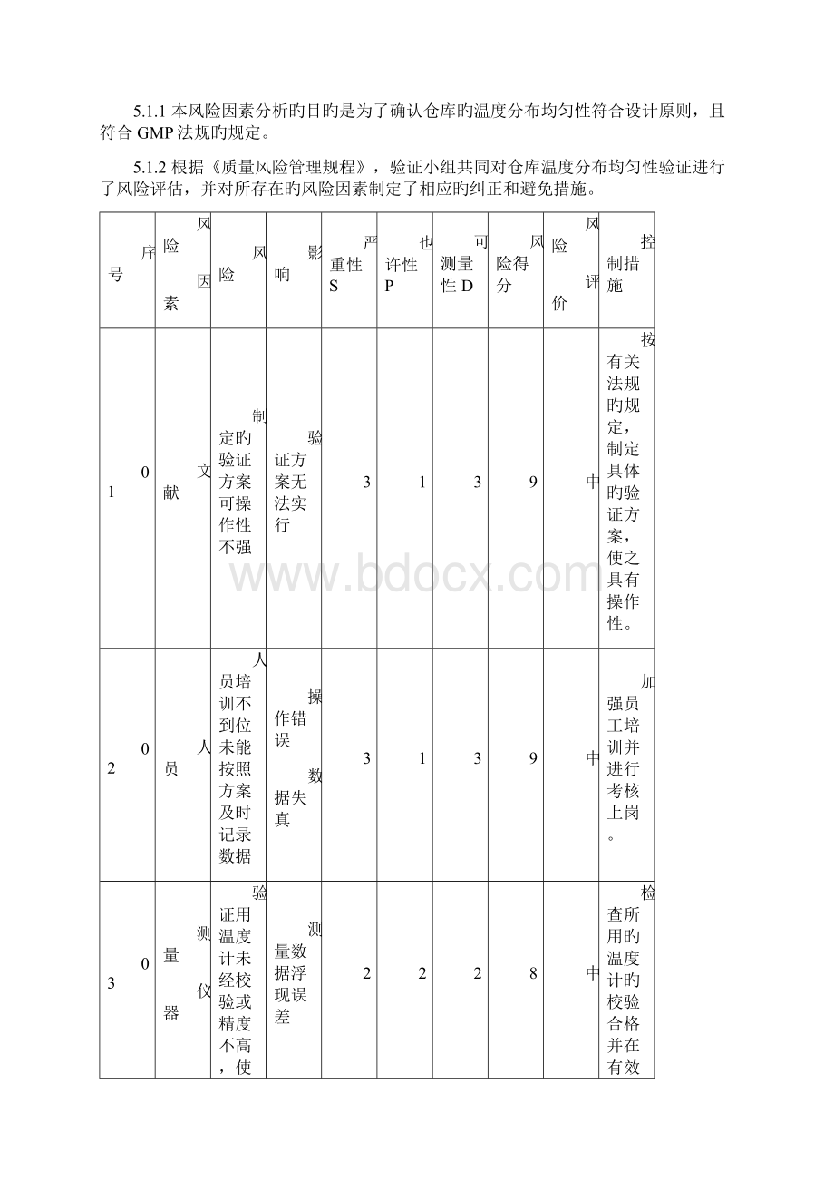 库房温湿度分布验证方案Word文档格式.docx_第3页