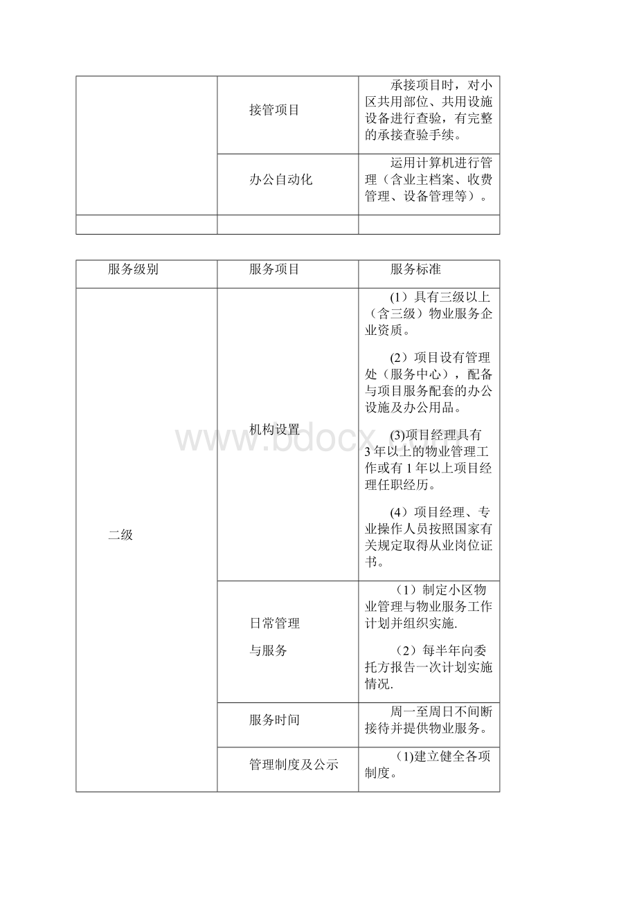 郑州市普通住宅小区物业服务等级指导标准.docx_第3页