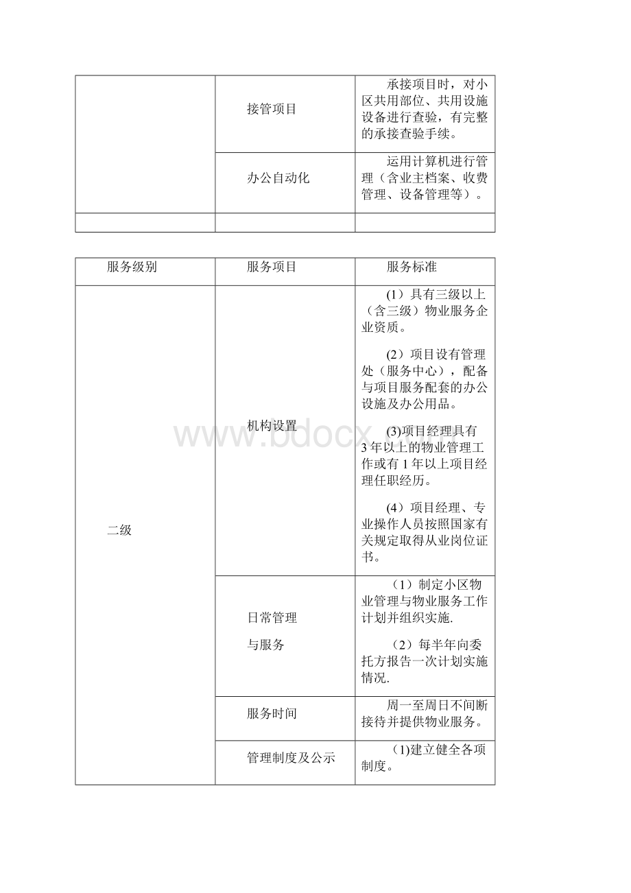 郑州市普通住宅小区物业服务等级指导标准Word文档下载推荐.docx_第3页