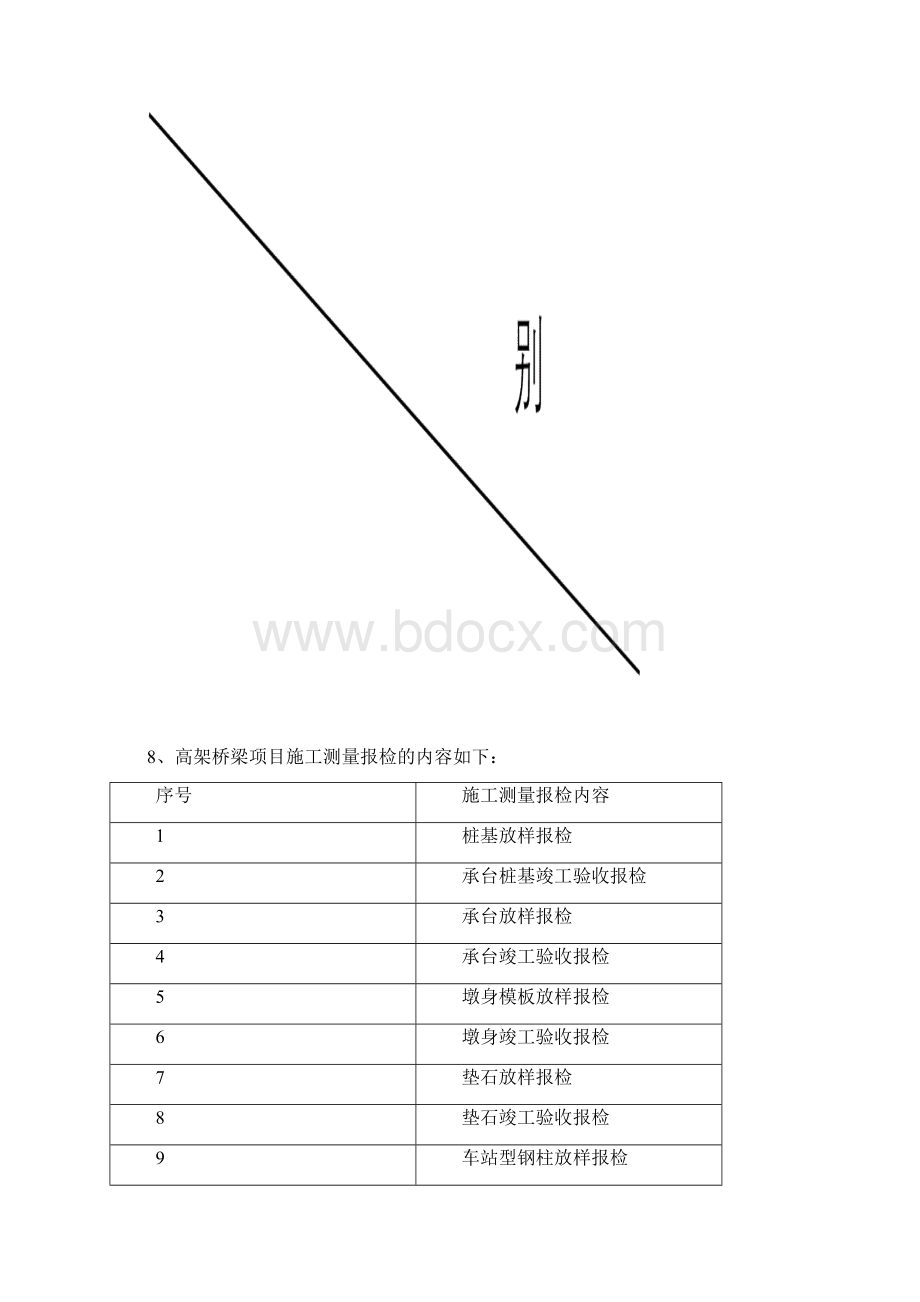 施工测量方面.docx_第2页