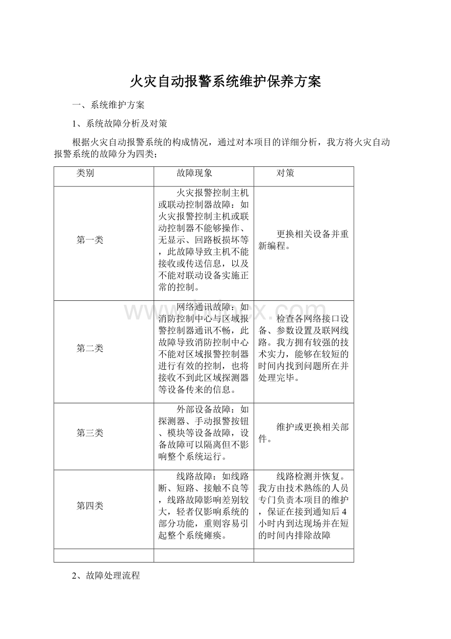 火灾自动报警系统维护保养方案.docx