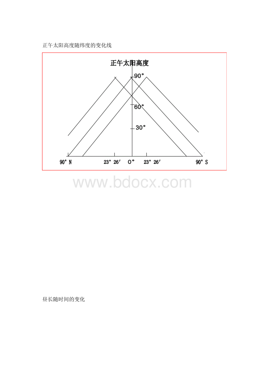 太阳直射北回归线.docx_第2页